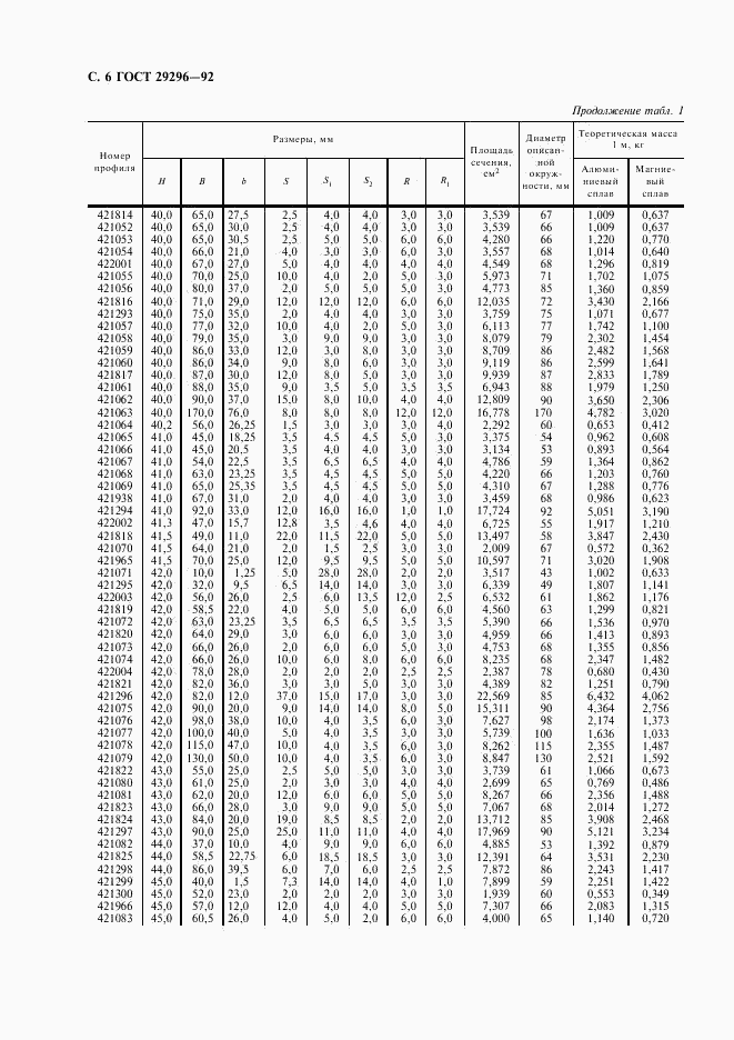 ГОСТ 29296-92, страница 7