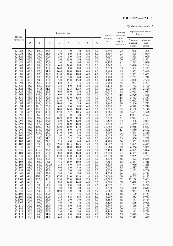 ГОСТ 29296-92, страница 8