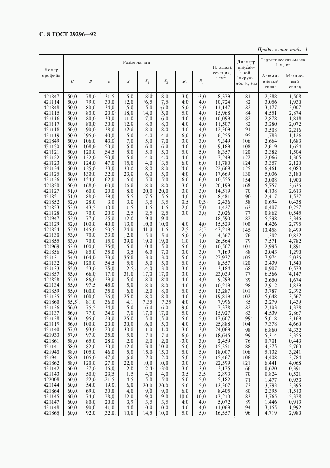 ГОСТ 29296-92, страница 9