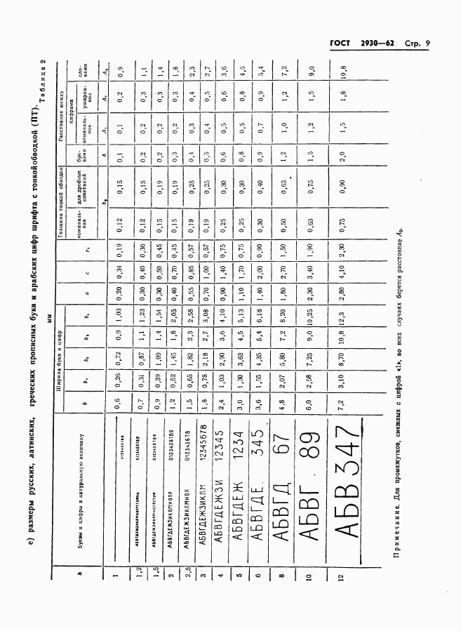 ГОСТ 2930-62, страница 10