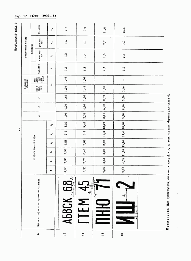 ГОСТ 2930-62, страница 13