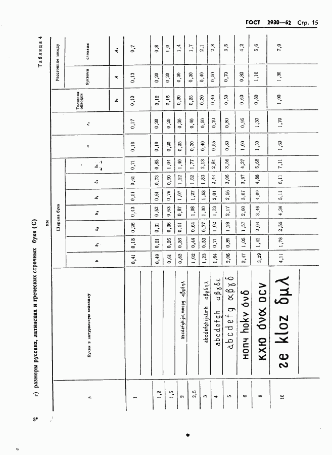 ГОСТ 2930-62, страница 16