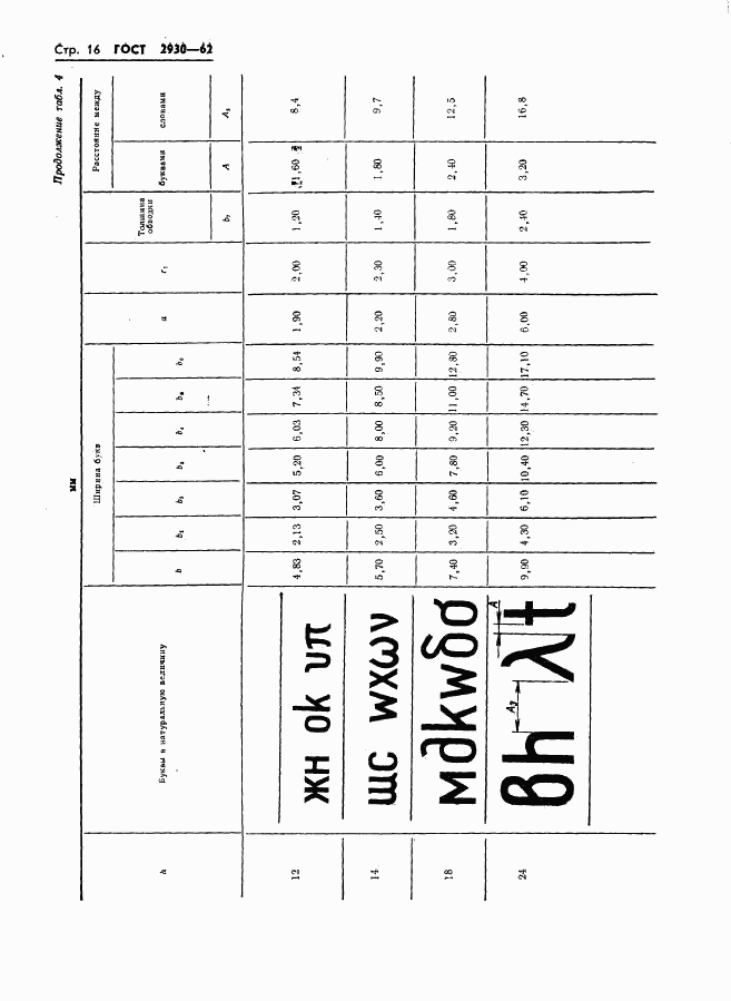 ГОСТ 2930-62, страница 17