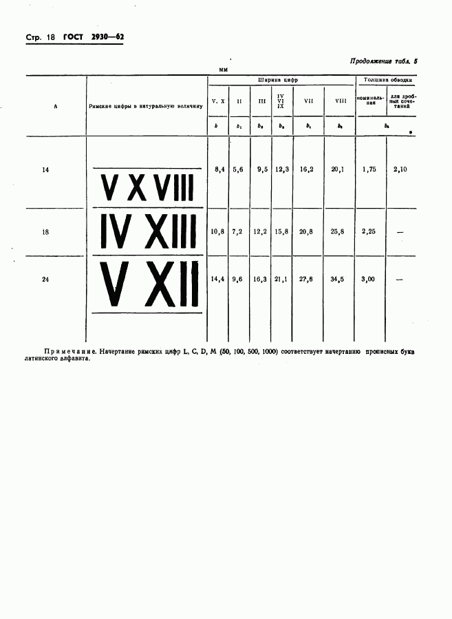 ГОСТ 2930-62, страница 19