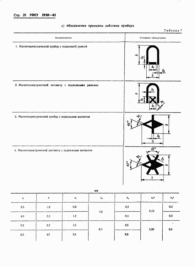 ГОСТ 2930-62, страница 21