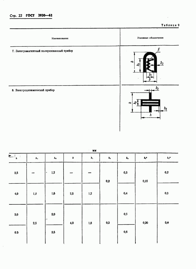 ГОСТ 2930-62, страница 23