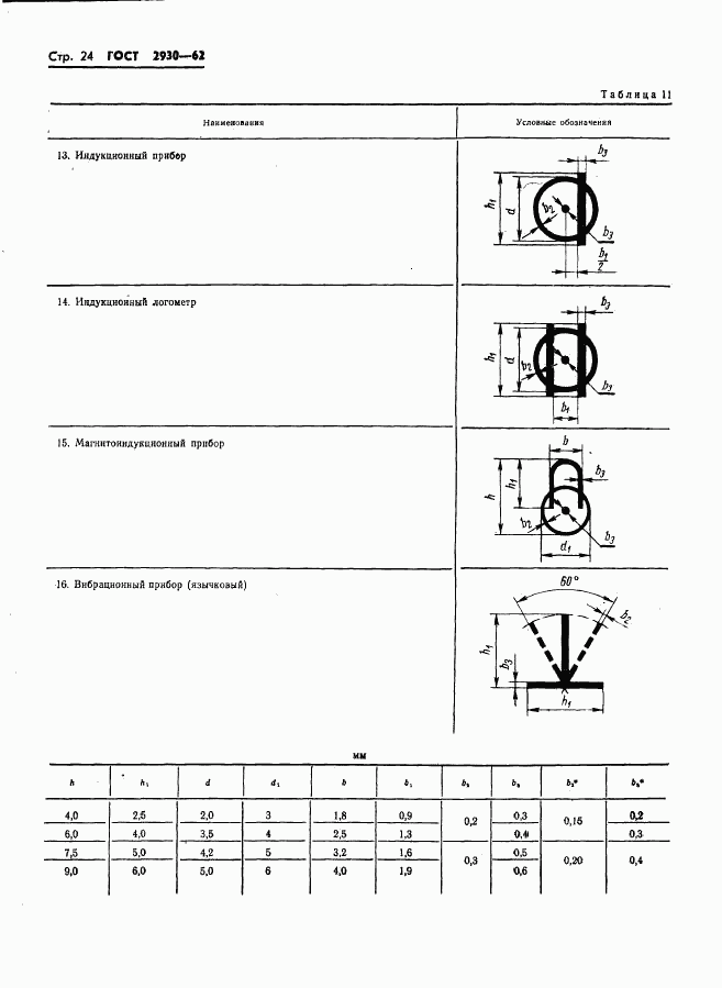 ГОСТ 2930-62, страница 25