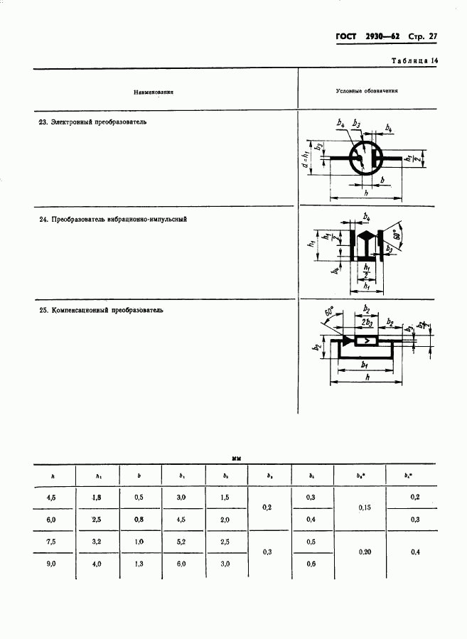 ГОСТ 2930-62, страница 28