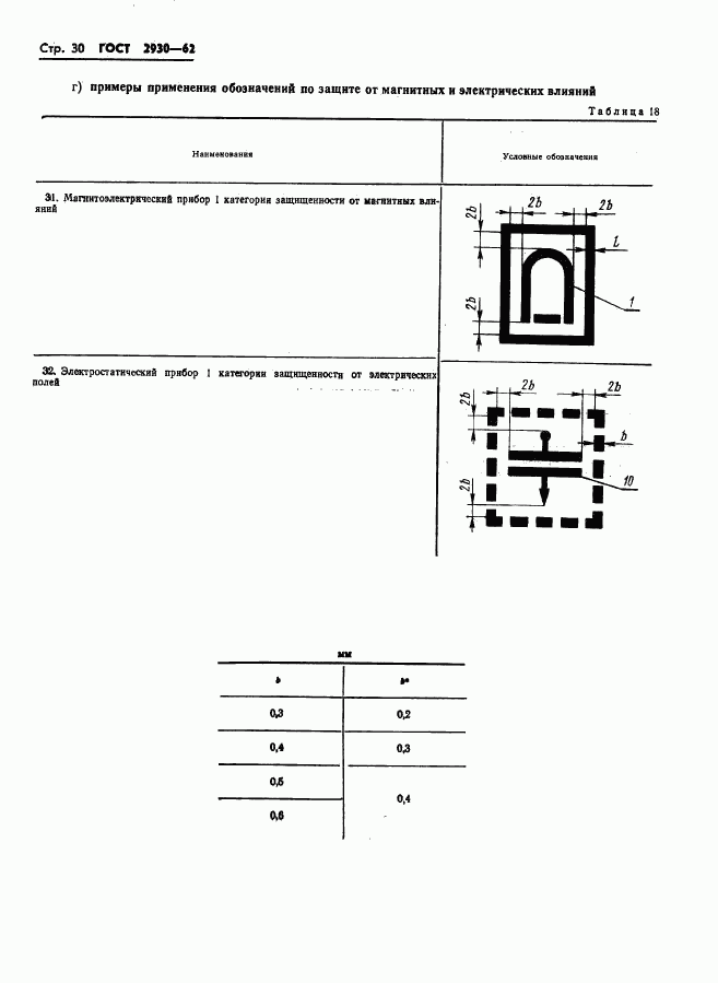 ГОСТ 2930-62, страница 31