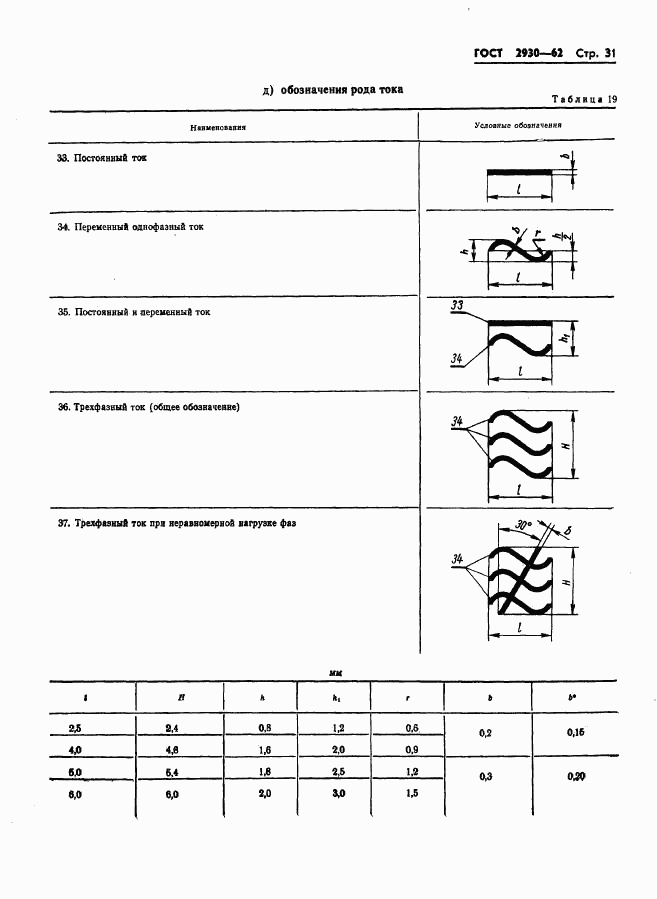 ГОСТ 2930-62, страница 32