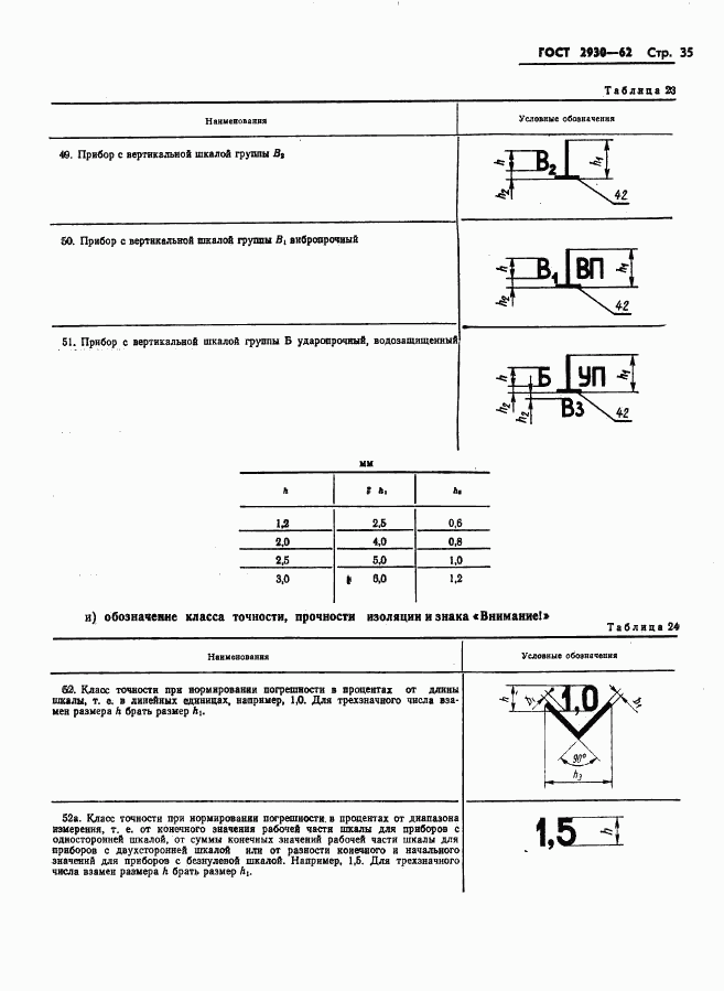 ГОСТ 2930-62, страница 36