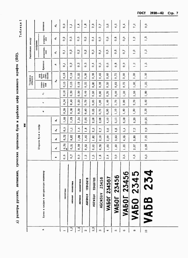 ГОСТ 2930-62, страница 8