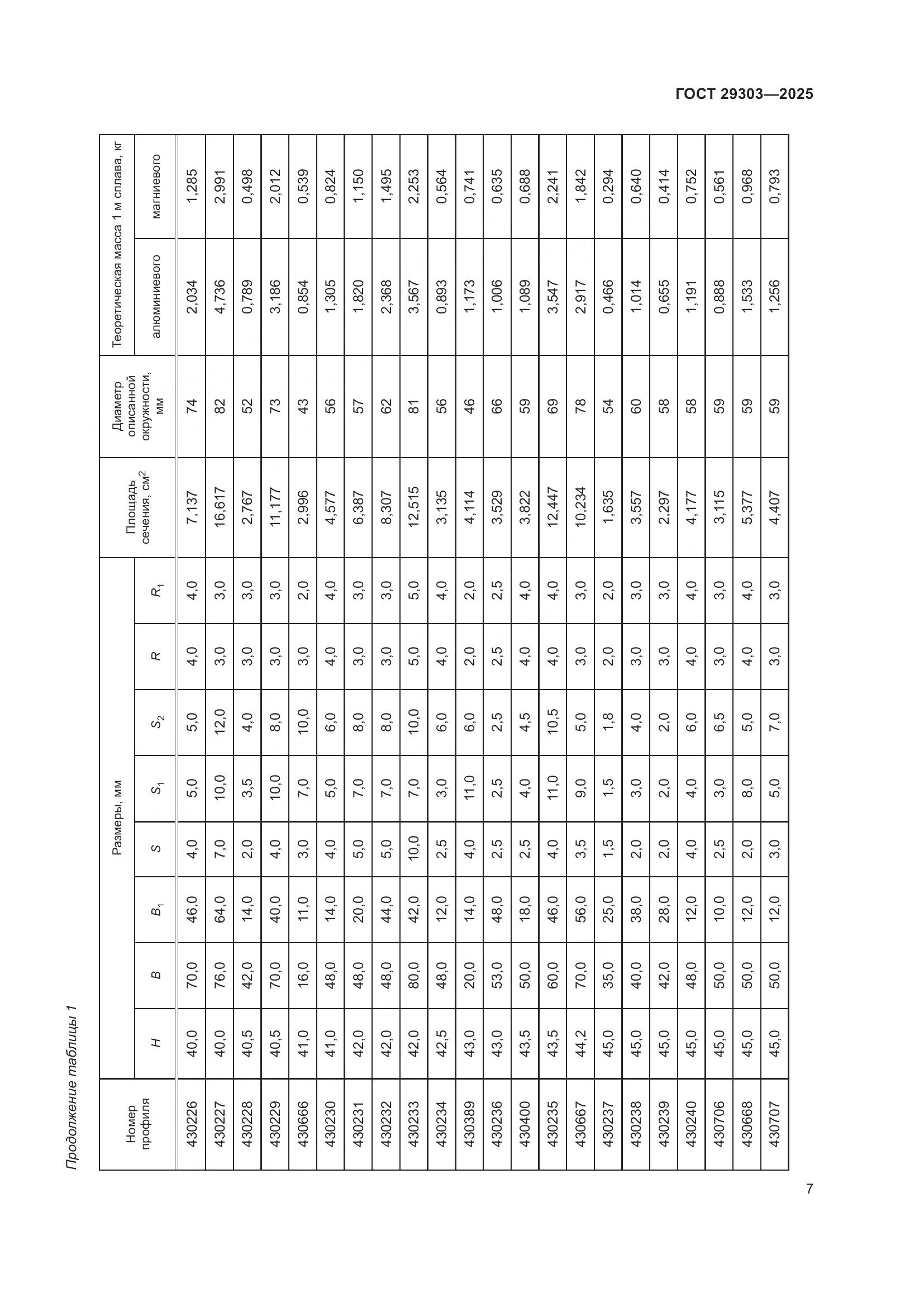 ГОСТ 29303-2025, страница 11