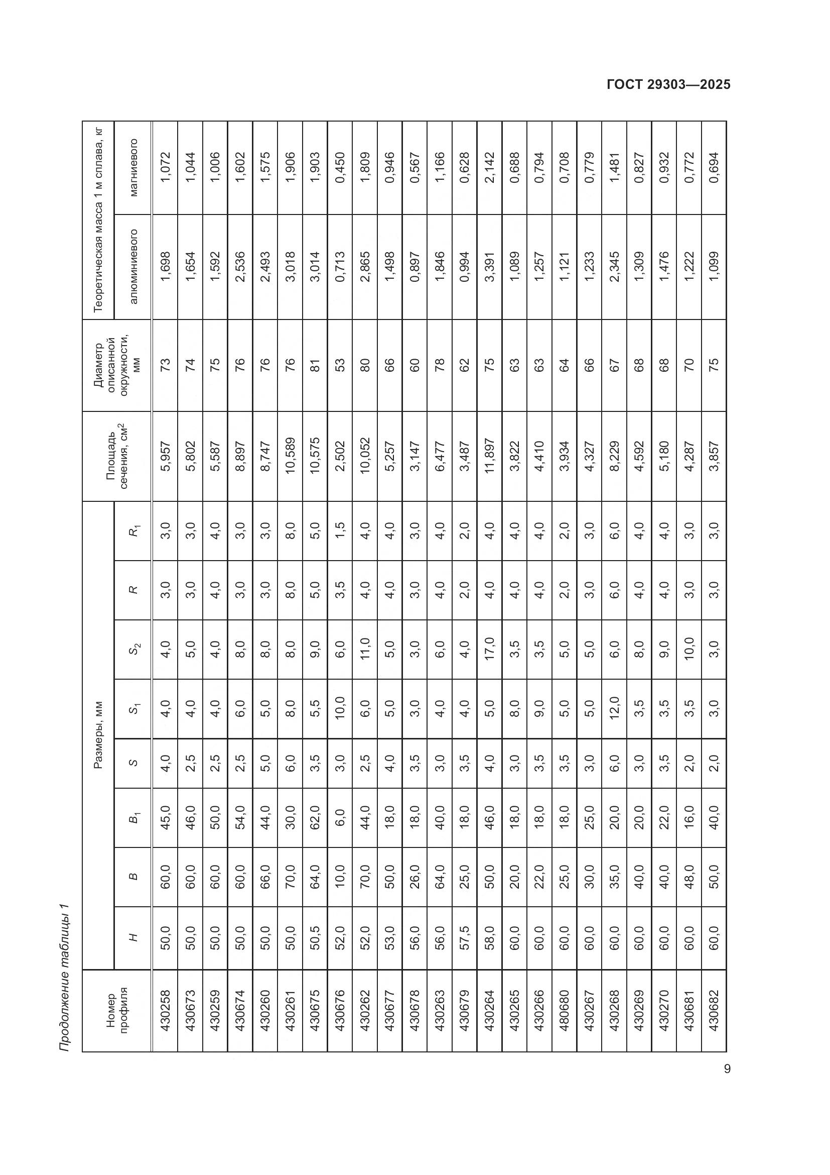 ГОСТ 29303-2025, страница 13