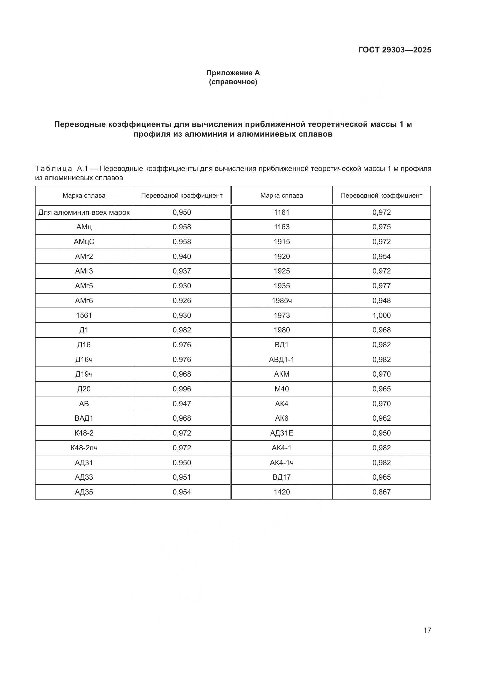 ГОСТ 29303-2025, страница 21