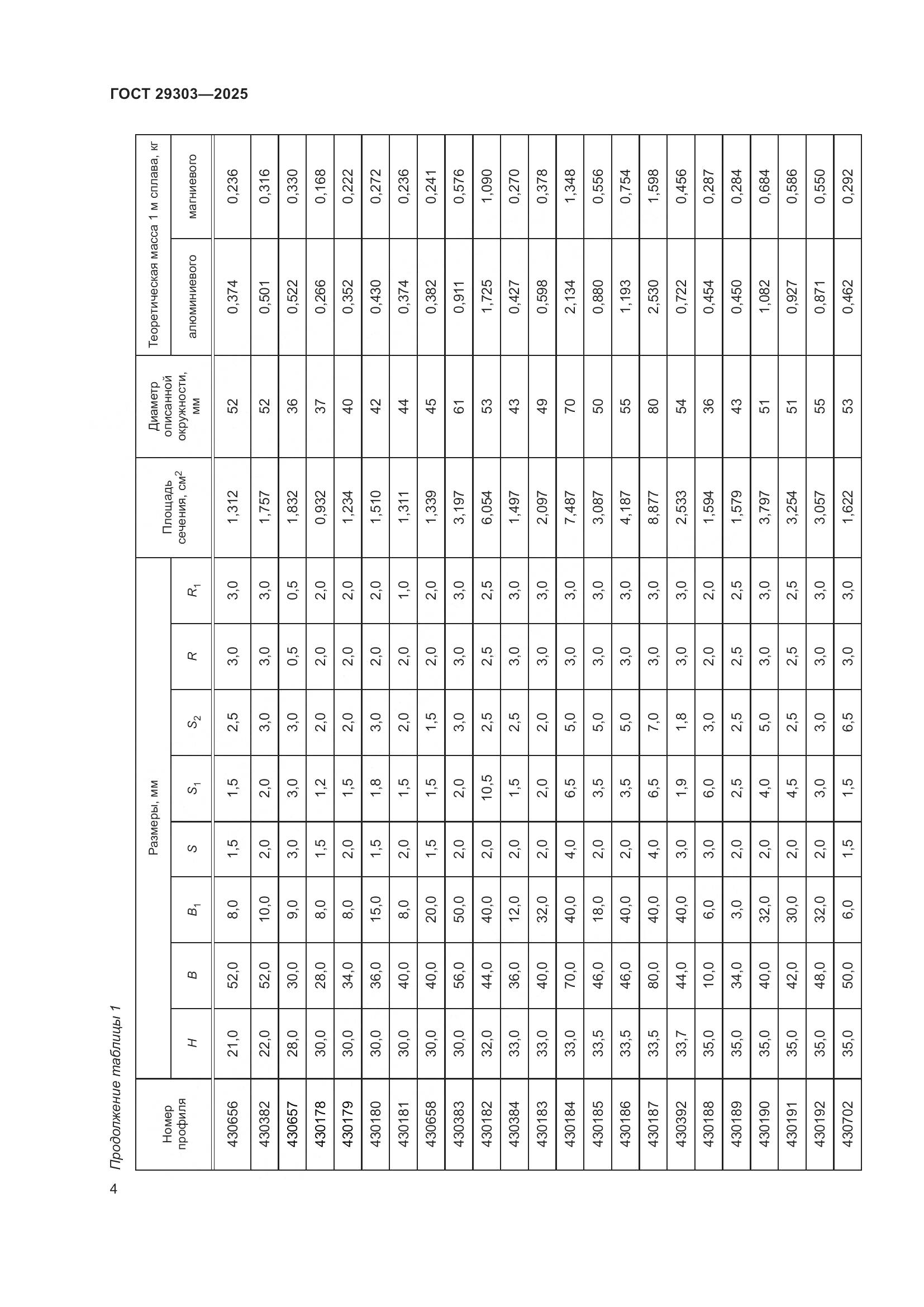 ГОСТ 29303-2025, страница 8