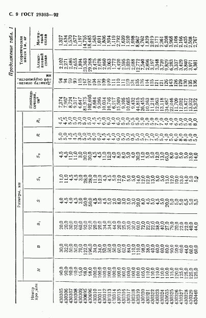 ГОСТ 29303-92, страница 10