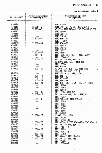 ГОСТ 29303-92, страница 15