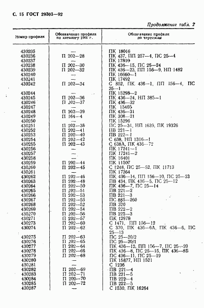 ГОСТ 29303-92, страница 16