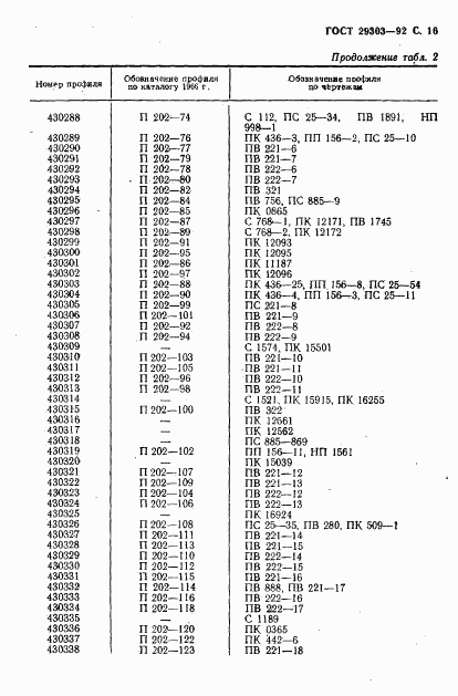 ГОСТ 29303-92, страница 17