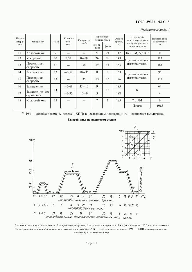 ГОСТ 29307-92, страница 4