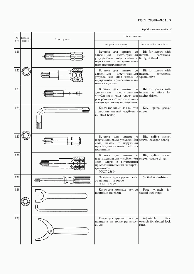 ГОСТ 29308-92, страница 11