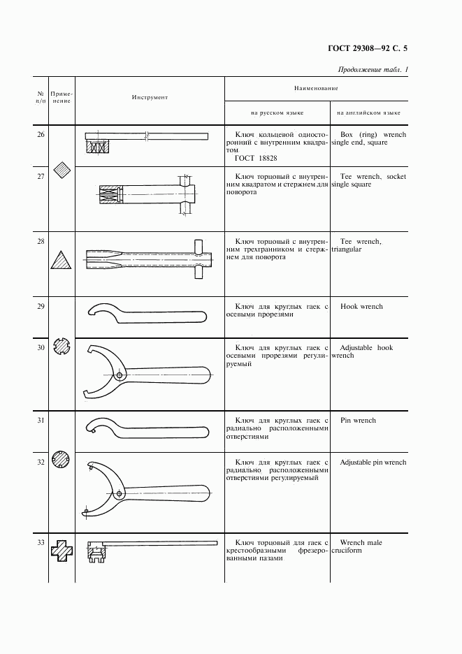 ГОСТ 29308-92, страница 7