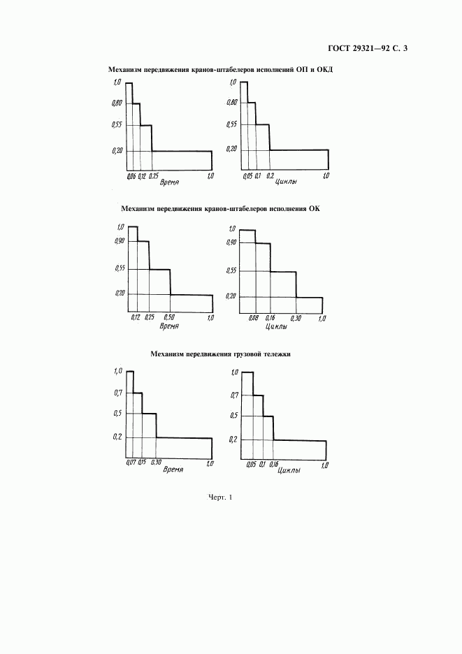 ГОСТ 29321-92, страница 4