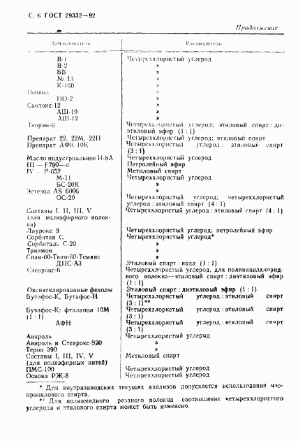 ГОСТ 29332-92, страница 7