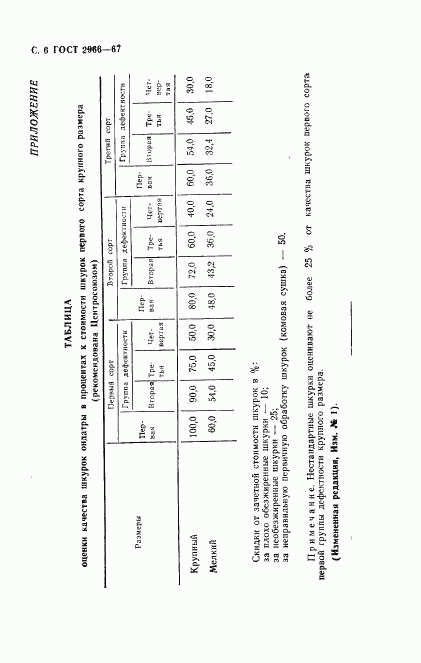 ГОСТ 2966-67, страница 8