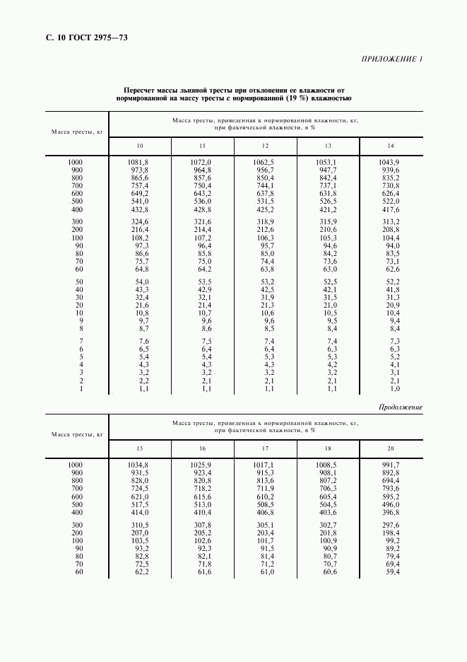 ГОСТ 2975-73, страница 11