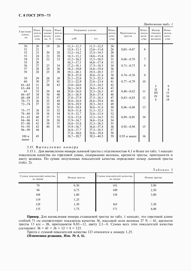 ГОСТ 2975-73, страница 9