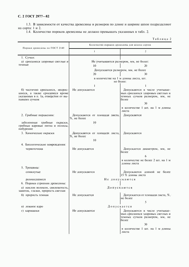 ГОСТ 2977-82, страница 3