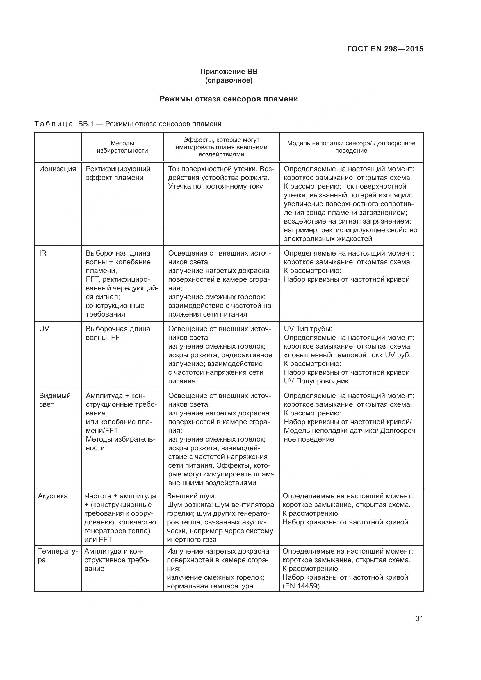ГОСТ EN 298-2015, страница 35
