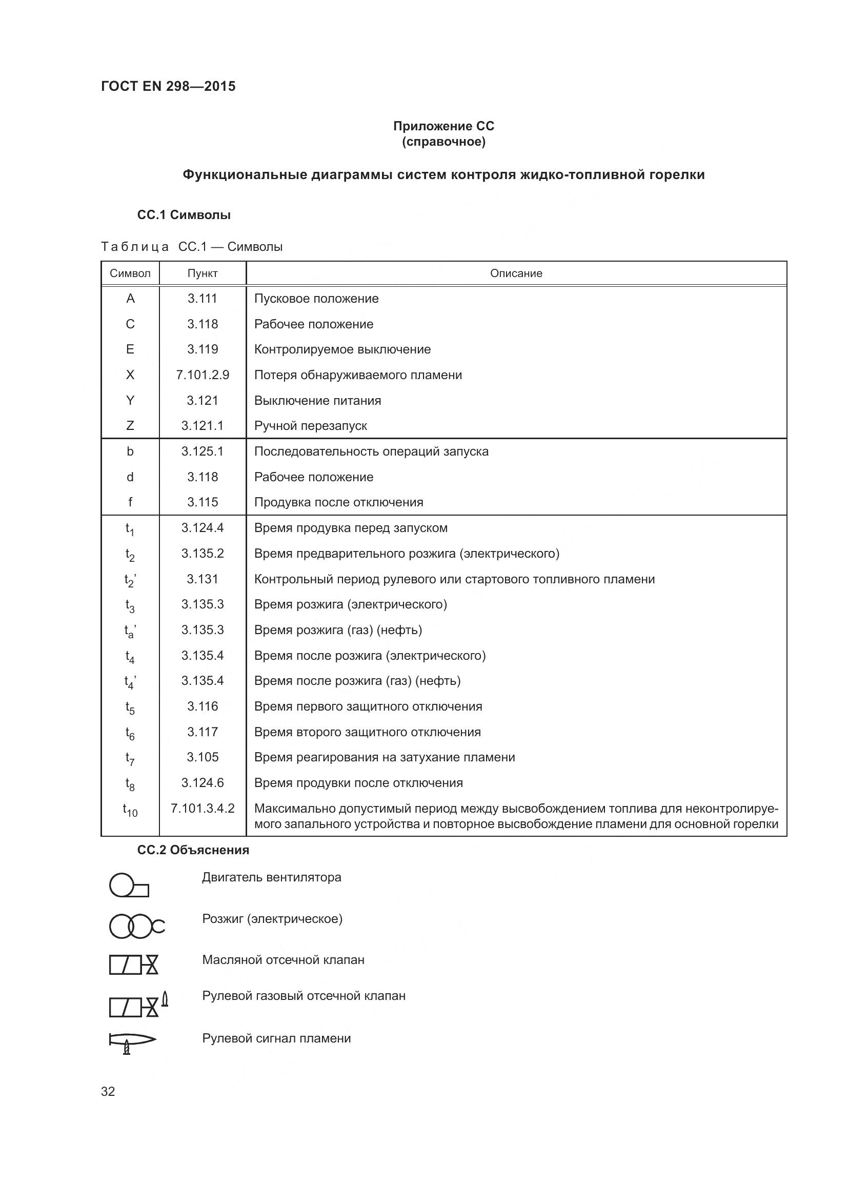 ГОСТ EN 298-2015, страница 36