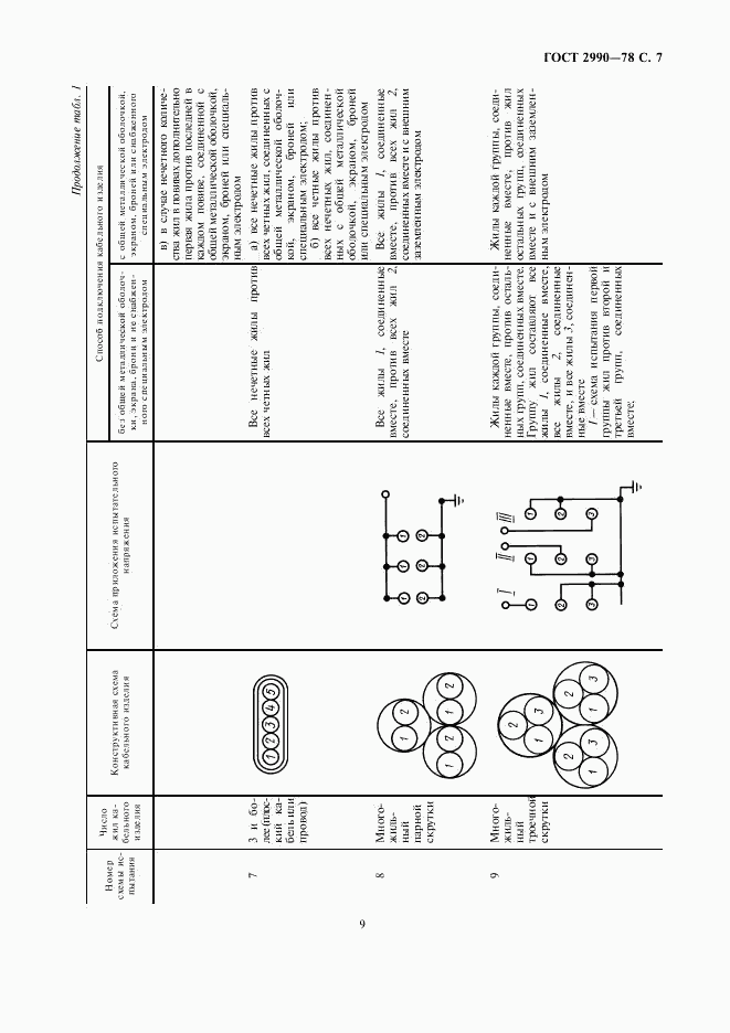 ГОСТ 2990-78, страница 9