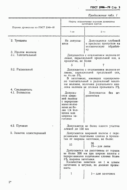 ГОСТ 2996-79, страница 4