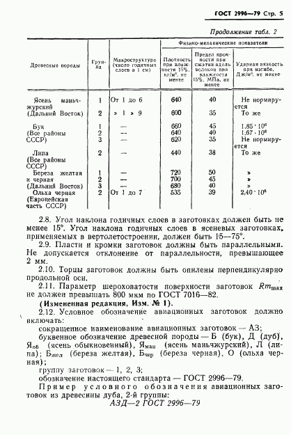 ГОСТ 2996-79, страница 6