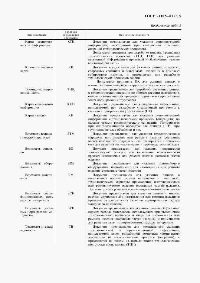 ГОСТ 3.1102-81, страница 7