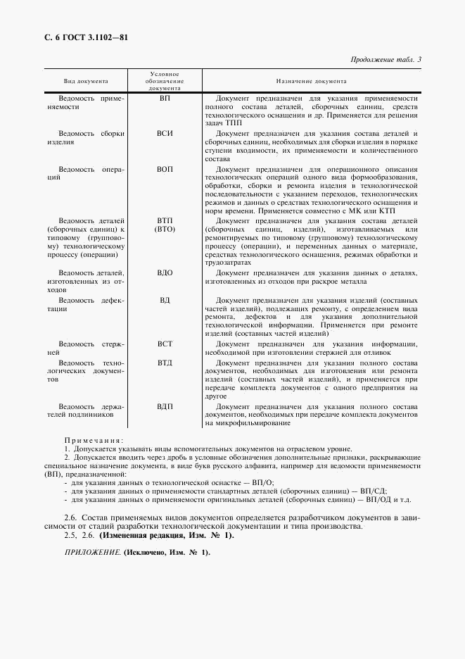 ГОСТ 3.1102-81, страница 8