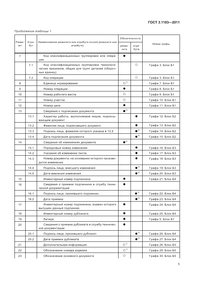 ГОСТ 3.1103-2011, страница 7