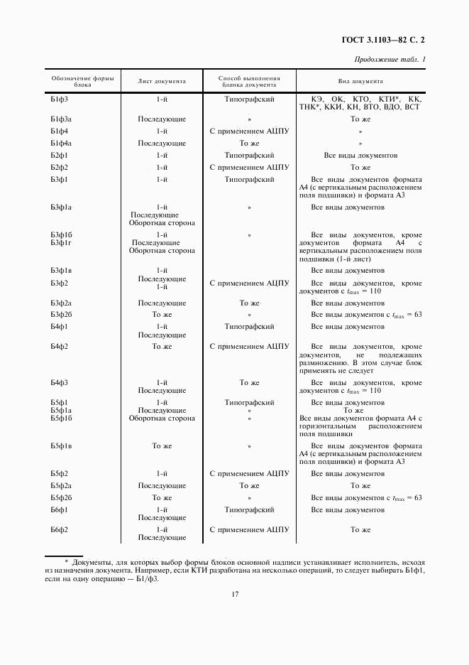 ГОСТ 3.1103-82, страница 2