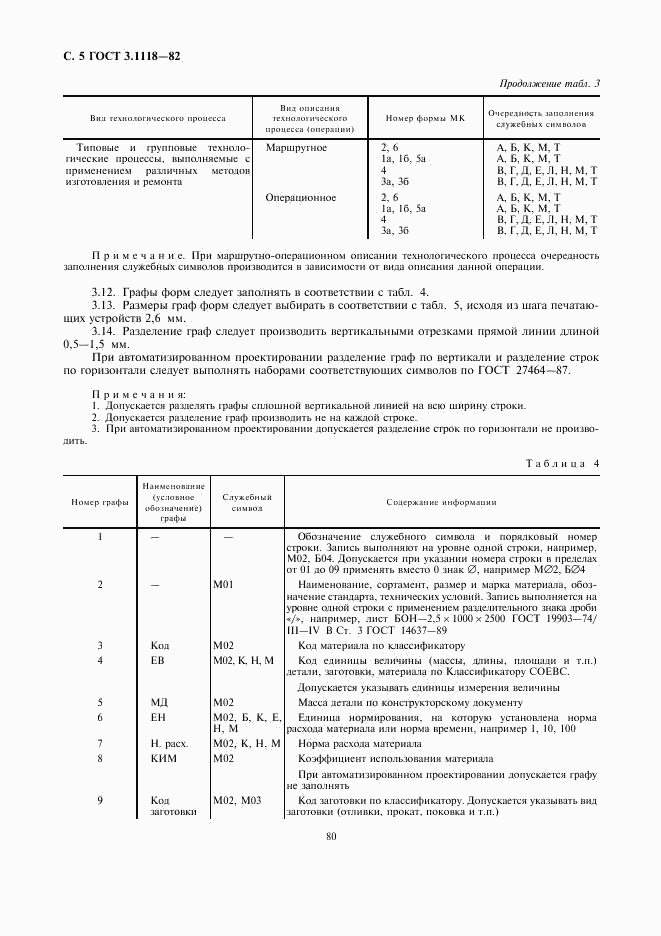 ГОСТ 3.1118-82, страница 5