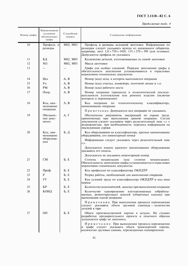 ГОСТ 3.1118-82, страница 6