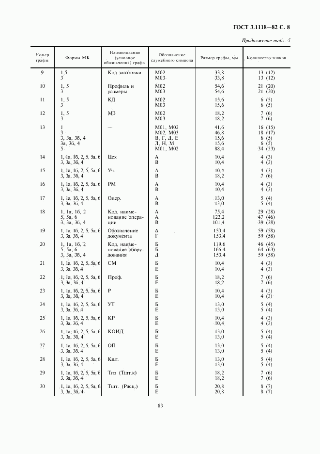 ГОСТ 3.1118-82, страница 8