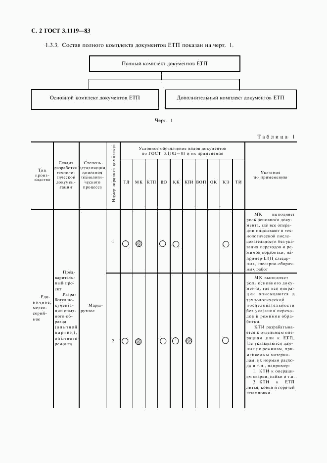 ГОСТ 3.1119-83, страница 3