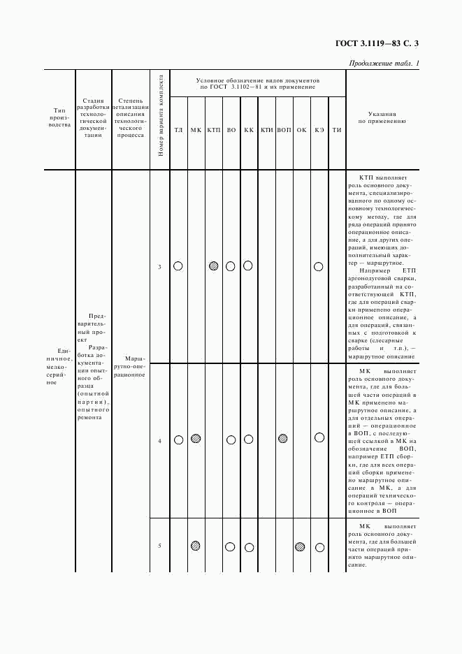 ГОСТ 3.1119-83, страница 4