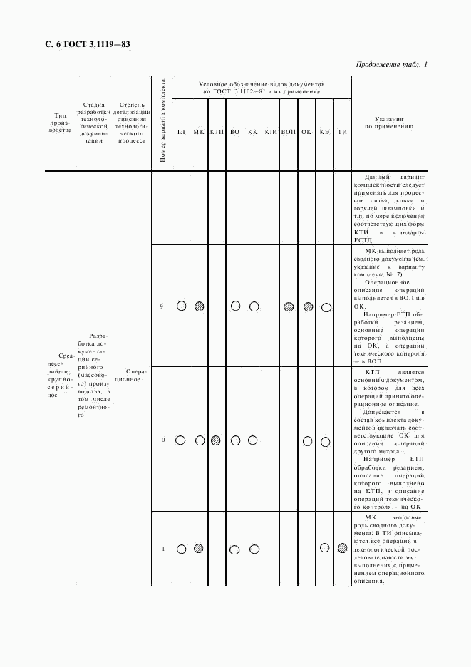 ГОСТ 3.1119-83, страница 7