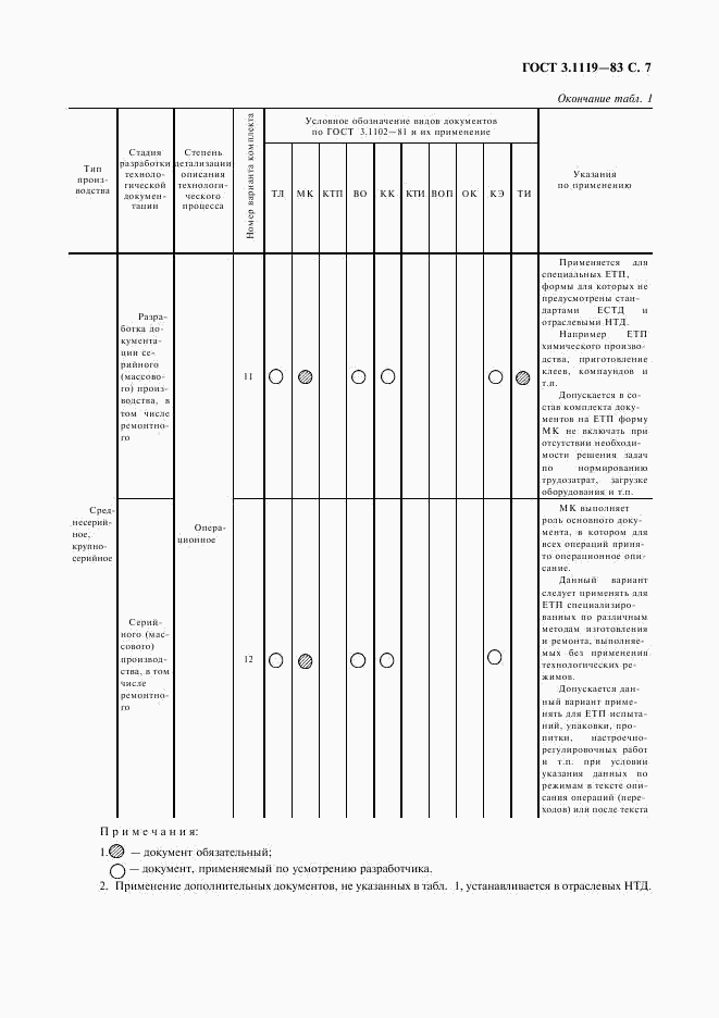 ГОСТ 3.1119-83, страница 8