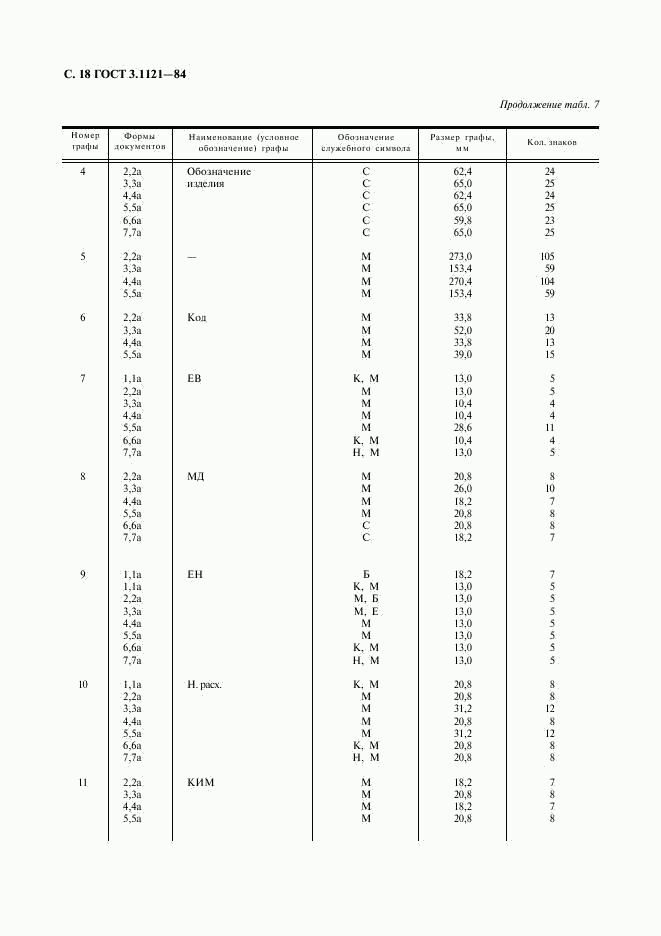 ГОСТ 3.1121-84, страница 19